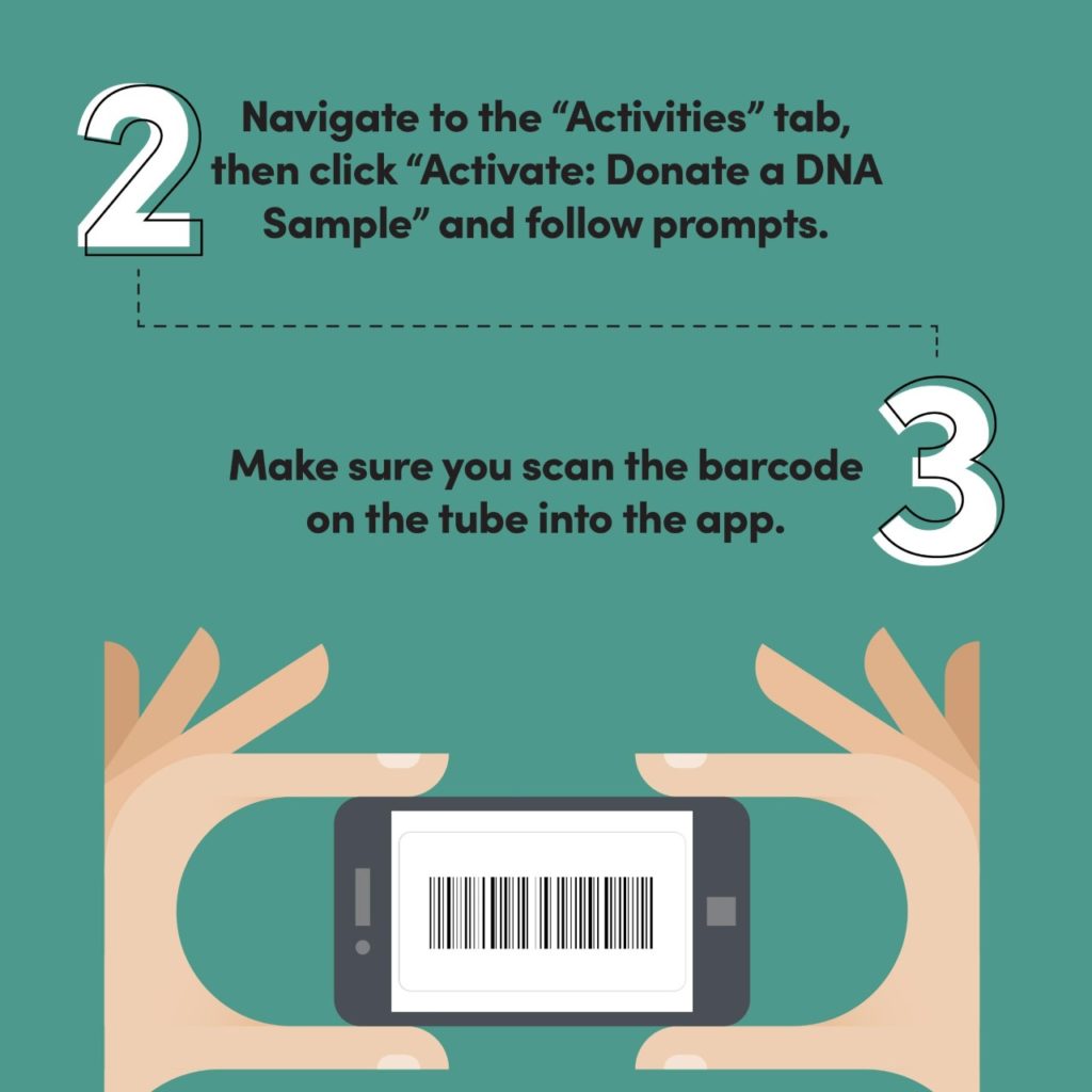 2. Navigate to the "Activities" tab, then click "Activate: Donate a DNA Sample" and follow prompts. 3 Make sure you can scan the barcode on the tube into the app.
